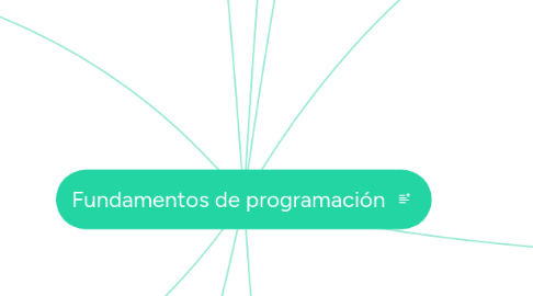 Mind Map: Fundamentos de programación