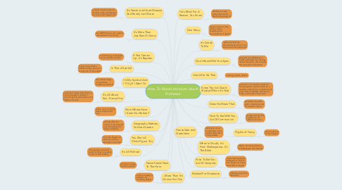 Mind Map: How To Read Literature Like A Professor