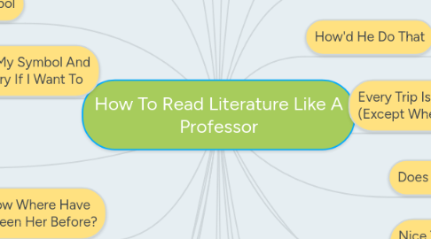 Mind Map: How To Read Literature Like A Professor