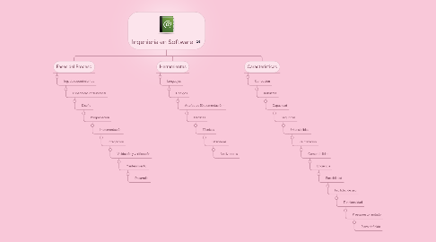 Mind Map: Ingeniería en Software