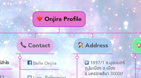 Mind Map: Onjira Profile