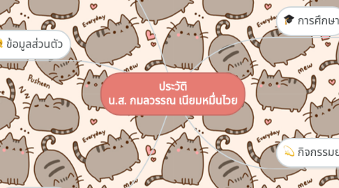 Mind Map: ประวัติ น.ส. กมลวรรณ เนียมหมื่นไวย