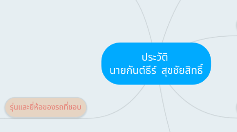 Mind Map: ประวัติ  นายกันต์ธีร์  สุขชัยสิทธิ์