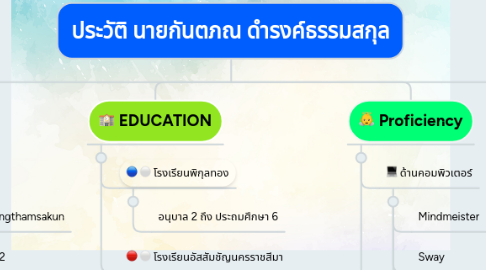 Mind Map: ประวัติ นายกันตภณ ดำรงค์ธรรมสกุล