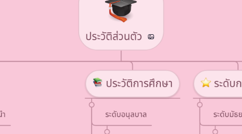 Mind Map: ประวัติส่วนตัว