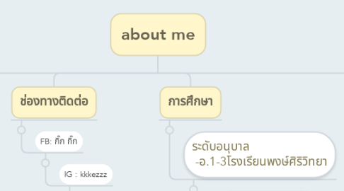 Mind Map: about me
