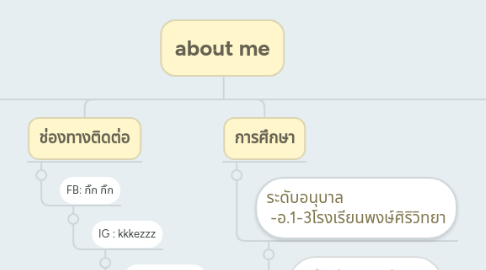 Mind Map: about me