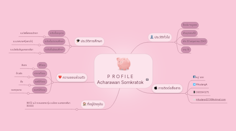 Mind Map: P R O F I L E Acharawan Somkratok
