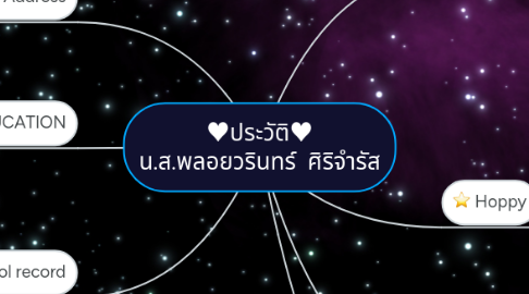 Mind Map: ♥ประวัติ♥ น.ส.พลอยวรินทร์ ศิริจำรัส