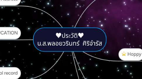 Mind Map: ♥ประวัติ♥ น.ส.พลอยวรินทร์  ศิริจำรัส