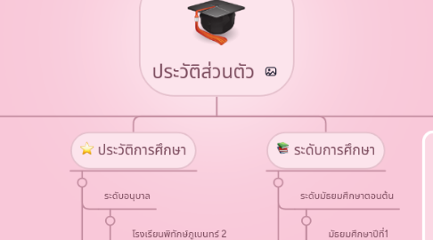 Mind Map: ประวัติส่วนตัว