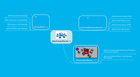 Mind Map: เครือข่ายคอมพิวเตอร์