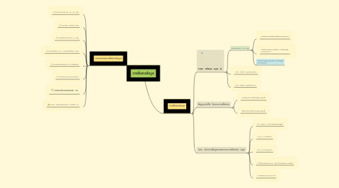 Mind Map: การสื่อสารข้อมูล