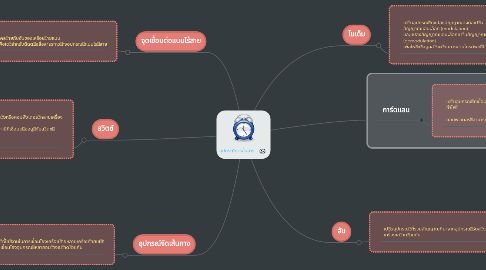 Mind Map: อุปกรณ์การสื่อสาร