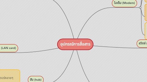 Mind Map: อุปกรณ์การสื่อสาร