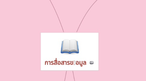 Mind Map: การสื่อสารขอมูล
