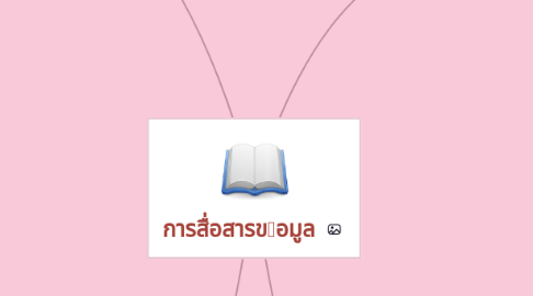 Mind Map: การสื่อสารขอมูล