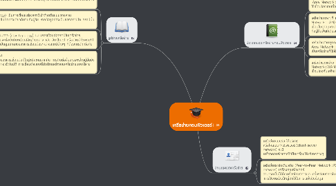 Mind Map: เครือข่ายคอมพิวเตอร์