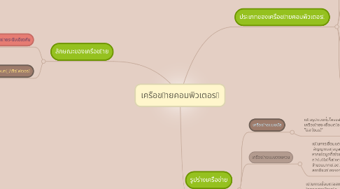 Mind Map: เครือขายคอมพิวเตอร