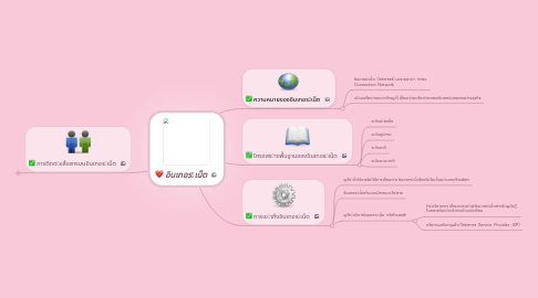 Mind Map: อินเทอรเน็ต