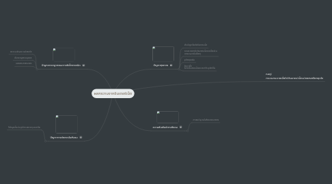 Mind Map: ผลกระทบจากอินเตอร์เน็ต