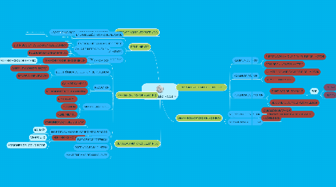 Mind Map: MOTORES ELÉCTRICOS