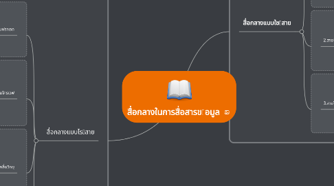 Mind Map: สื่อกลางในการสื่อสารขอมูล