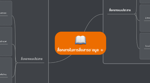 Mind Map: สื่อกลางในการสื่อสารขอมูล