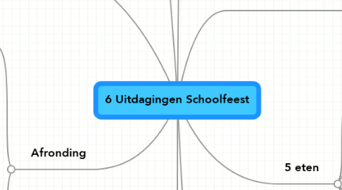 Mind Map: 6 Uitdagingen Schoolfeest