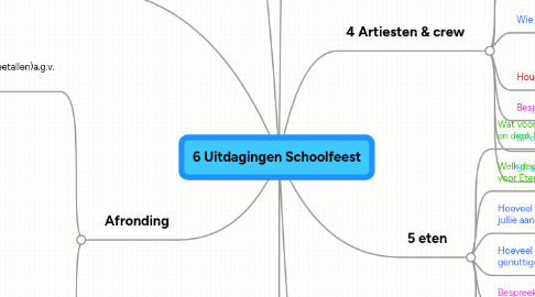 Mind Map: 6 Uitdagingen Schoolfeest