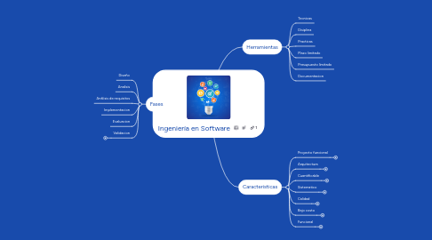 Mind Map: Ingeniería en Software