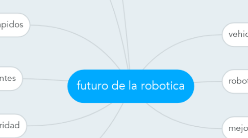 Mind Map: futuro de la robotica