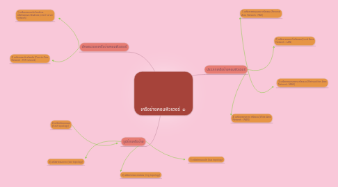 Mind Map: เครือข่ายคอมพิวเตอร์