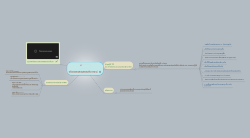 Mind Map: จริยธรรมทางคอมพิวเตอร