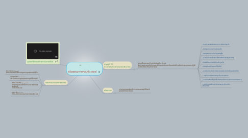 Mind Map: จริยธรรมทางคอมพิวเตอร