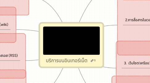 Mind Map: บริการบนอินเทอร์เน็ต