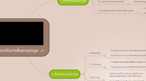 Mind Map: สื่อกลางในการสื่อสารขอมูล
