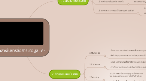 Mind Map: สื่อกลางในการสื่อสารขอมูล