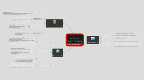 Mind Map: เครือขายคอมพิวเตอร