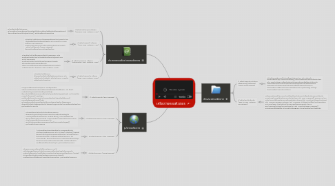 Mind Map: เครือขายคอมพิวเตอร