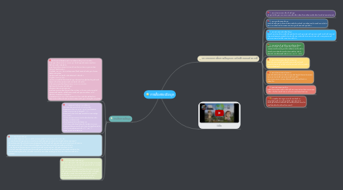 Mind Map: การสื่อสารขอมูล