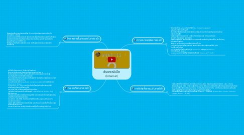 Mind Map: อินเทอรเน็ต (Internet)