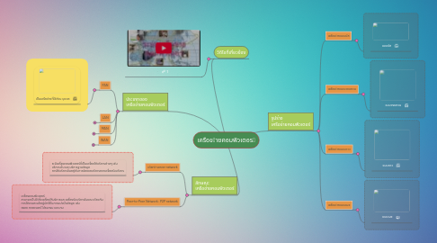 Mind Map: เครือขายคอมพิวเตอร