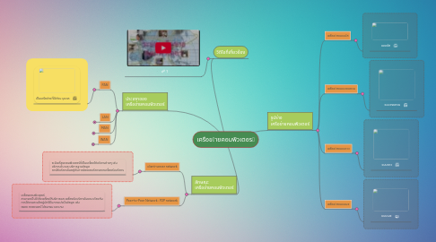 Mind Map: เครือขายคอมพิวเตอร