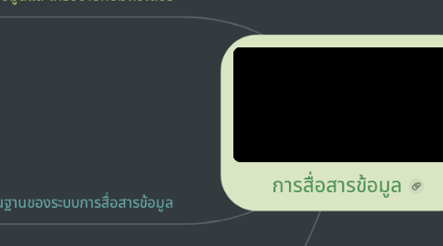 Mind Map: การสื่อสารข้อมูล