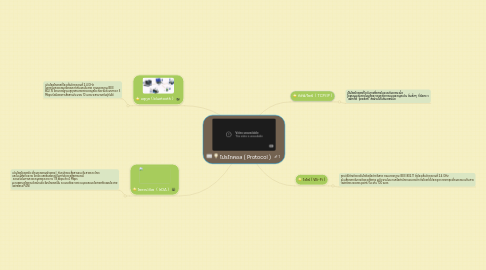 Mind Map: โปรโทคอล ( Protocol )