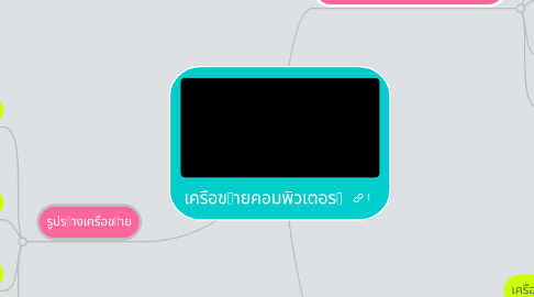 Mind Map: เครือขายคอมพิวเตอร