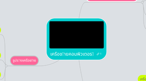 Mind Map: เครือขายคอมพิวเตอร