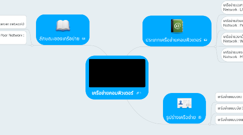 Mind Map: เครือข่ายคอมพิวเตอร์