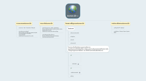 Mind Map: อินเทอรเน็ต
